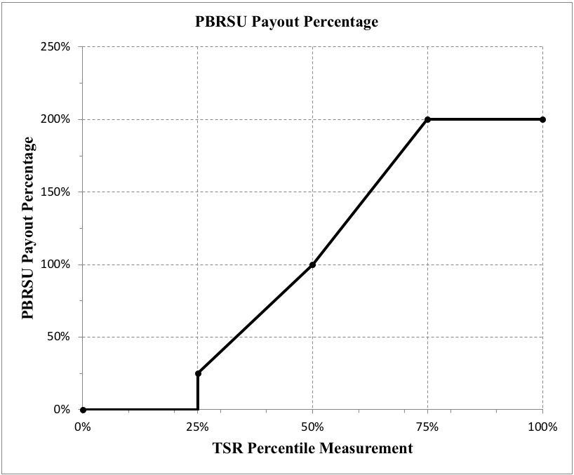 pbrsupayoutpercentagea02a.gif